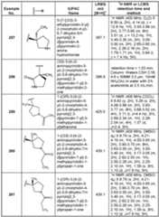Figure imgf000238_0001