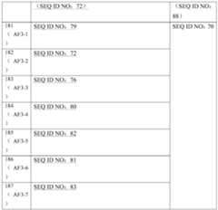 Figure PCTCN2019123555-APPB-000051