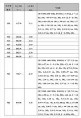 Figure BDA0000375660740003181