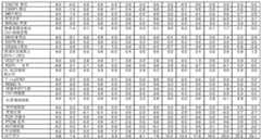 Figure BDA0002364618980000741