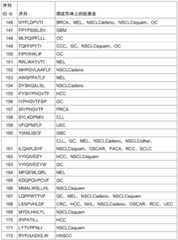 Figure BDA0002778222890001241