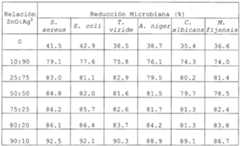 Figure imgf000030_0001