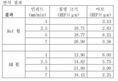 Figure 112019088341851-pct00004