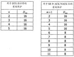 Figure DEST_PATH_IMAGE088