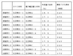 Figure JPOXMLDOC01-appb-T000002