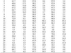 Figure BDA0002639672300000261