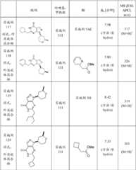 Figure BDA0000095696590001361