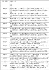 Figure BDA0003265543490000671