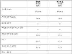 Figure BDA0003359159120001632