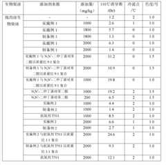 Figure BDA0000083337010000251