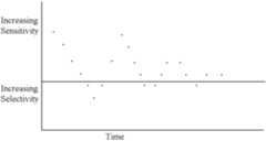 Figure US06725209-20040420-C00004