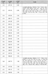 Figure imgf000278_0001