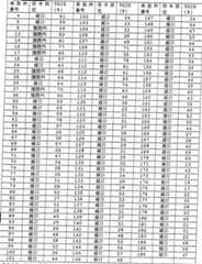 Figure imgf000191_0001