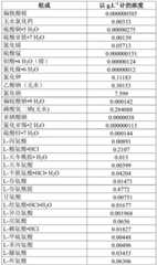 Figure GDA0001415844170000131