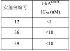 Figure PCTCN2017108100-appb-000154