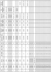 Figure imgf000296_0001