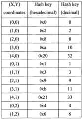 Figure imgf000034_0001