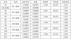 Figure BDA0004014060580000241