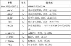 Figure BDA00002228537300092