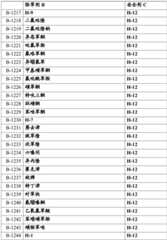 Figure BDA0002515130670001001