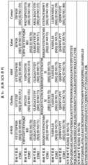 Figure BDA0003020312330000431