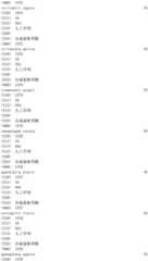 Figure IDA0002976854360002291