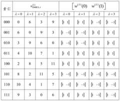 Figure PCTCN2016094669-appb-000002