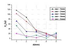 Figure 112006036530018-pat00002