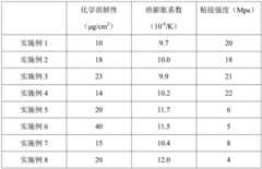 Figure BDA0003446103360000161