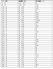 Figure 2024521174000007