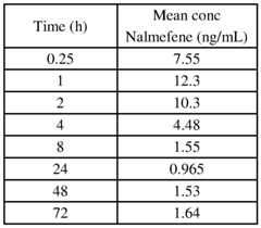 Figure imgf000117_0002
