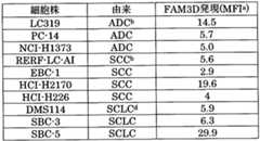 Figure imgf000025_0001