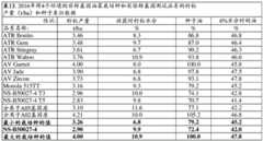 Figure BDA0004086423290000912