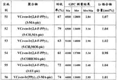 Figure C0281231201601