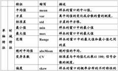 Figure BDA0003665059120000051