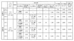 Figure JPOXMLDOC01-appb-T000012