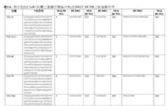 Figure 110101167-A0305-12-0077-5