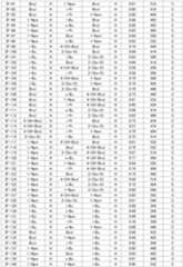Figure JPOXMLDOC01-appb-T000064