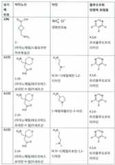 Figure 112017021375572-pct00071