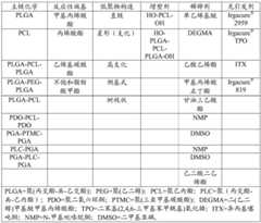 Figure BDA0003547017030000801