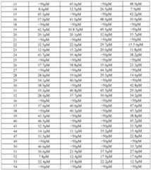 Figure imgf000053_0001