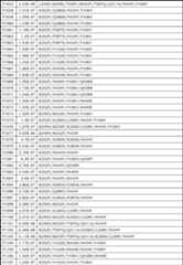 Figure JPOXMLDOC01-appb-T000057