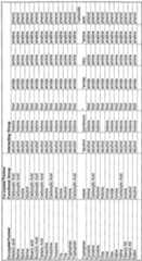 Figure imgf000121_0001