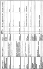 Figure imgf000407_0001