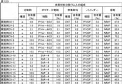 Figure JPOXMLDOC01-appb-T000144