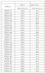 Figure 112016080146628-pat00068