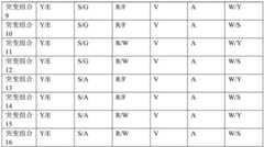 Figure FDA0003650911410000021