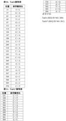 Figure GDA0003630119070001131