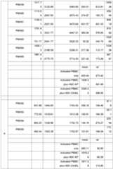 Figure imgf000199_0001