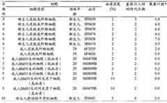 Figure GPA00001009088701341